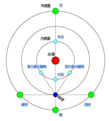水星逆行の星のガイド【2025年Vol.1】｜齊藤寛子/占星術師 @宮古島