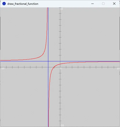 高校数学10分プログラミング(数学Ⅲ編 3.関数)1日目「分数関数のグラフを描く」解説|MK's papa