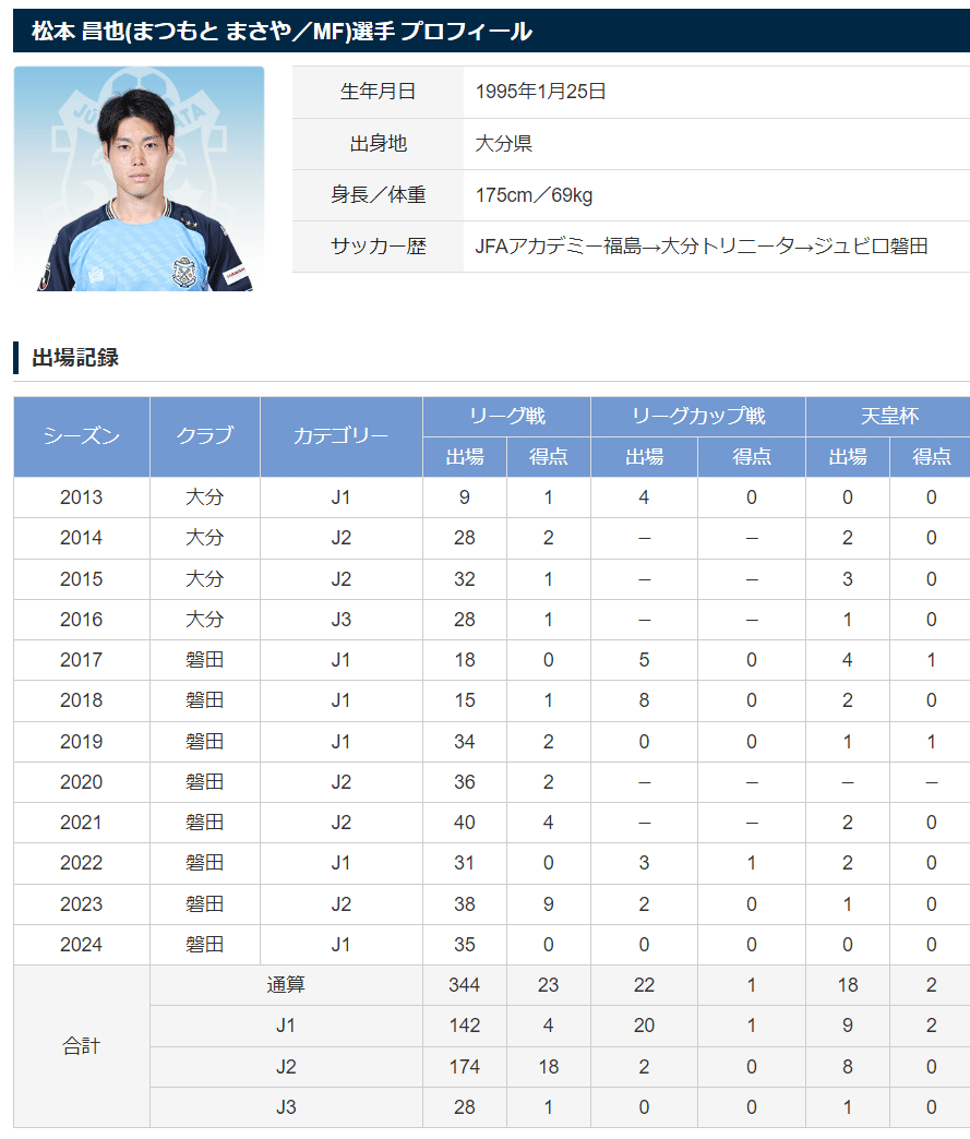 松本昌也～ジュビロ磐田での軌跡～｜神セーブ