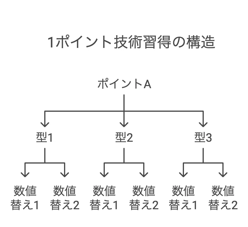 算数】SAPIX・予習シリーズの比較解体新書｜村中毎悟克