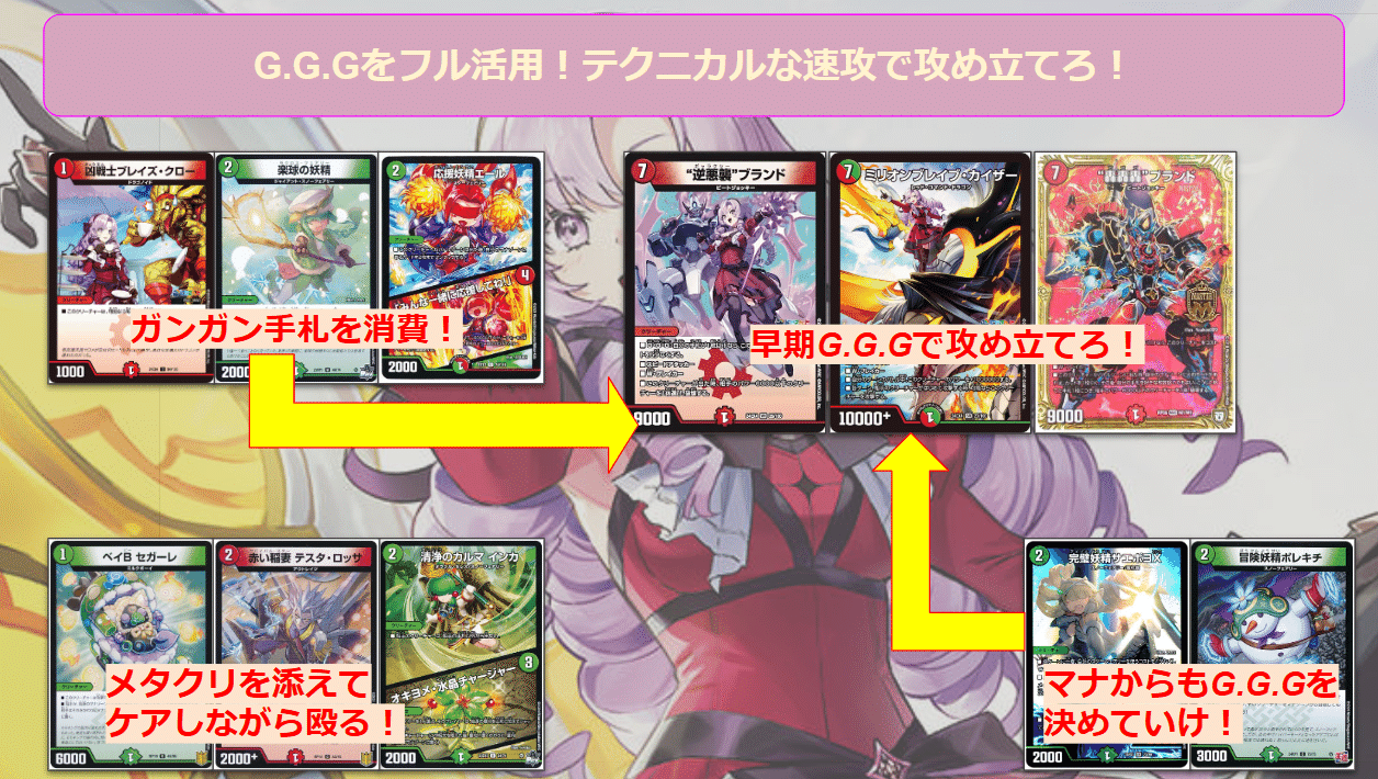 早い者勝ち‼️ 肉　サロメ　デッキ バーチャルデュエリストデッキ紹介～百満天原サロメ～｜ゲルハルト