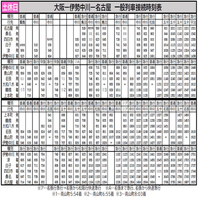 近鉄電車　 最終列車時刻表 近鉄 名阪間接続時刻表(一般列車)｜けいなわ・京阪奈