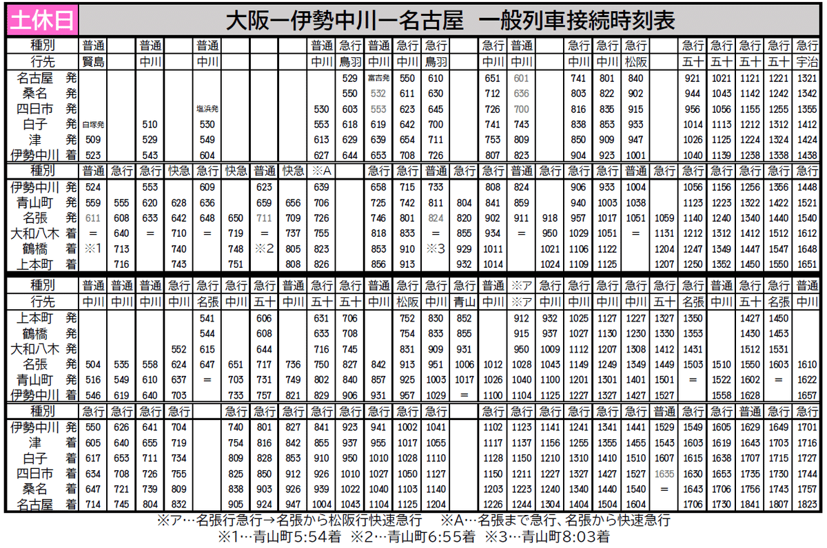 近鉄 名阪間接続時刻表(一般列車)｜けいなわ・京阪奈