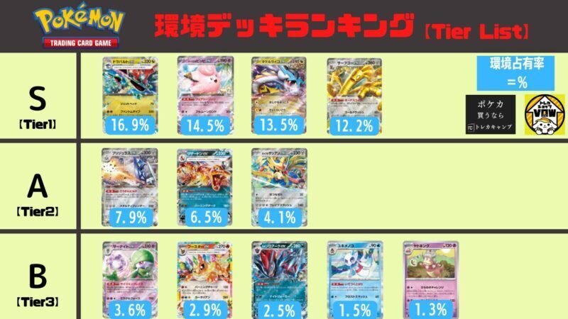 【本物新品保証】 全文無料］シティリーグ8-1準優勝！ボムスボミーデッキ解説｜マリモ ポケモンカードゲーム