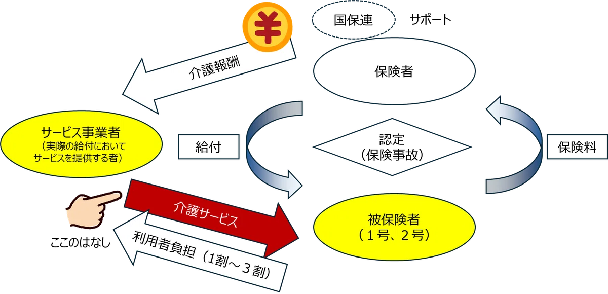 20:支給限度基準額|TOORU