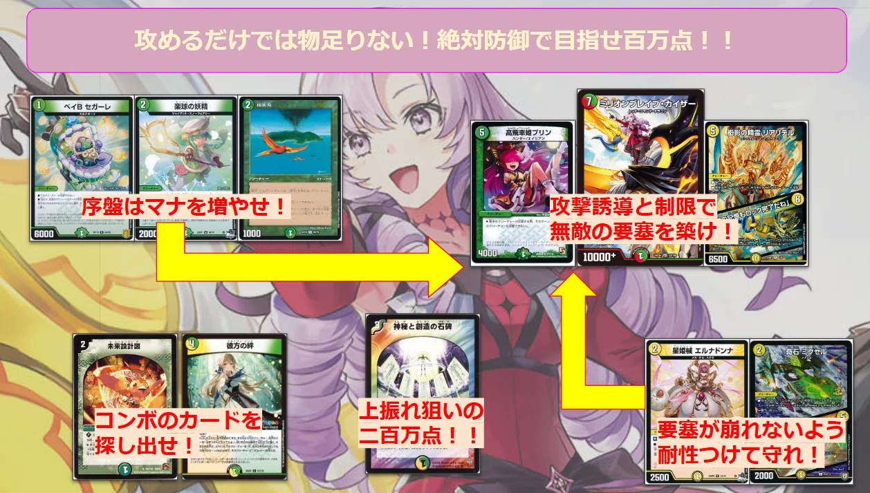 バーチャルデュエリストデッキ紹介～百満天原サロメ～｜ゲルハルト
