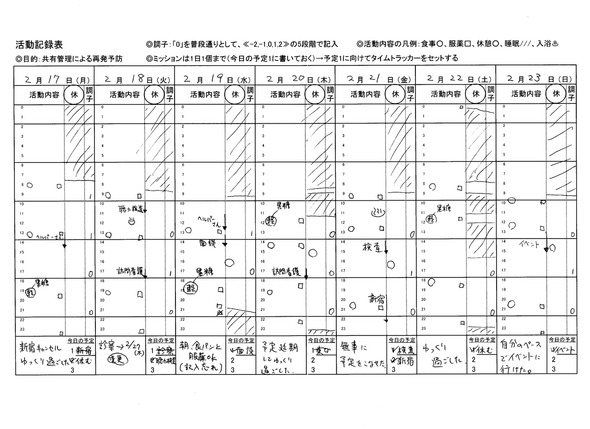 実際に記入した活動記録表を公開します｜Makot（まこっちゃ）