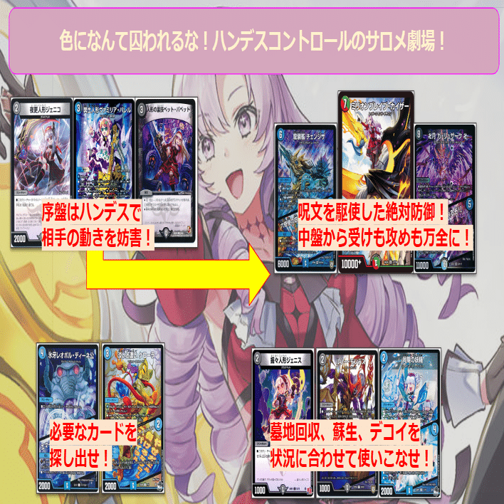 バーチャルデュエリストデッキ紹介～百満天原サロメ～｜ゲルハルト