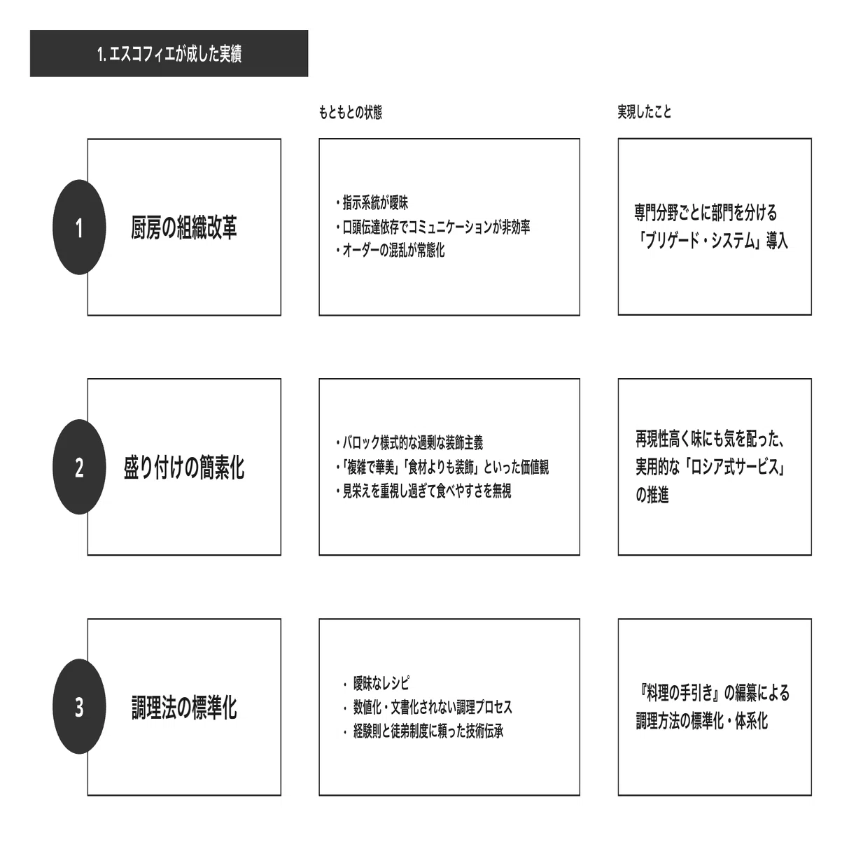 グランメゾン東京』がきっかけで知った、エスコフィエが実現した