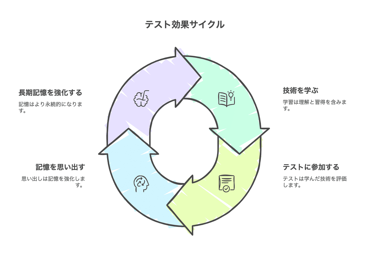 算数】SAPIX・予習シリーズの比較解体新書｜村中毎悟克