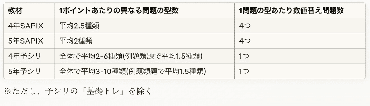 中学受験　サピックス　早稲アカ　予習シリーズ　中学入試　中学への算数　セット 算数】SAPIX・予習シリーズの比較解体新書｜村中毎悟克