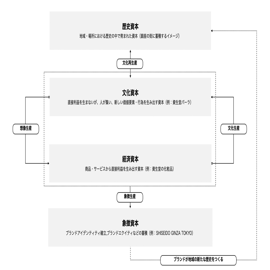 資生堂社史 歴史 | 企業情報 | 資生堂 企業情報