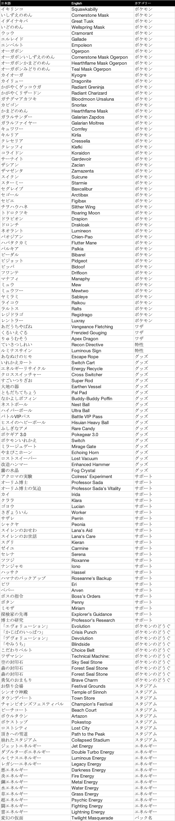 ポケモンカードの和英辞典【カード名・ワザ名・用語の英語翻訳