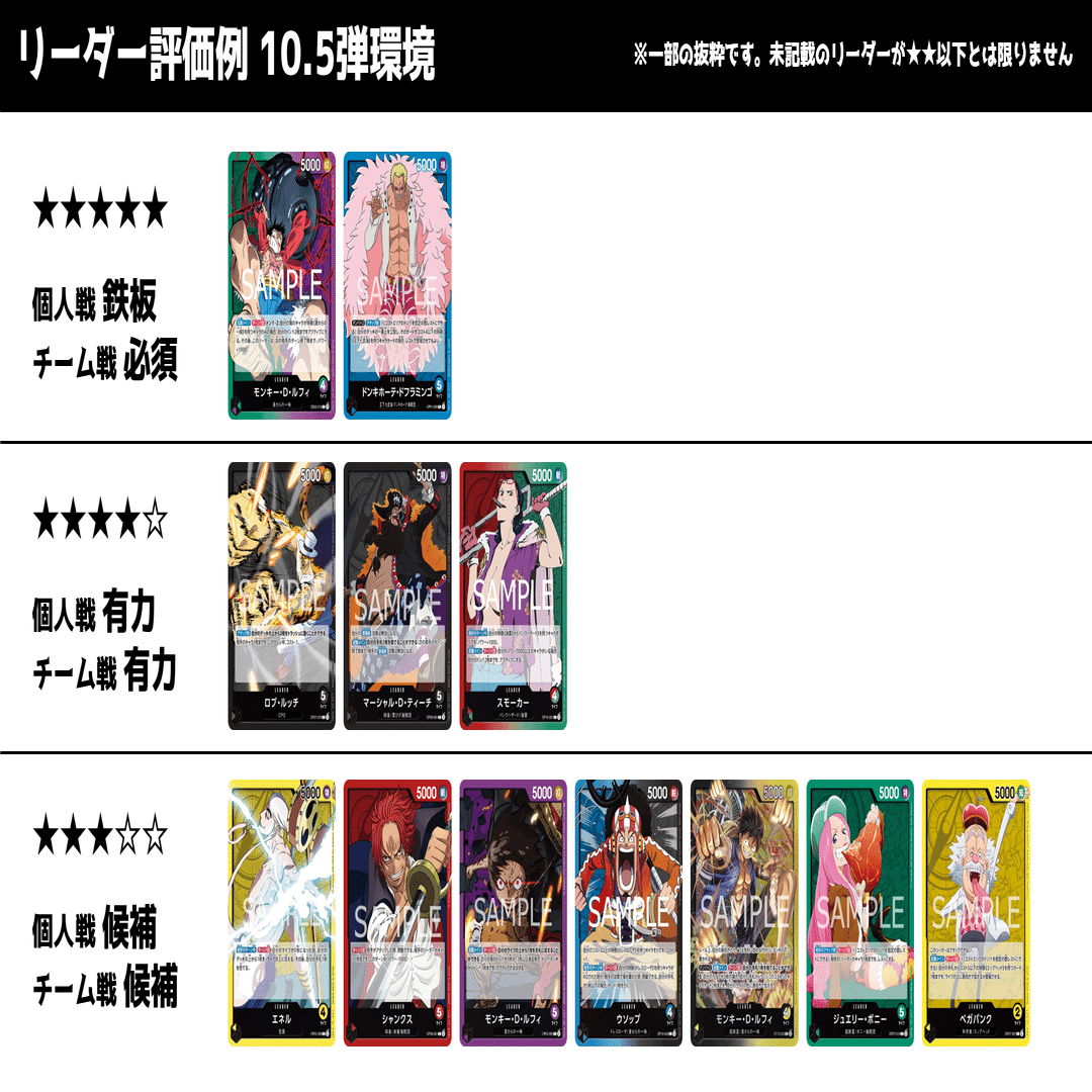 神速の拳】全リーダー解説｜IKE