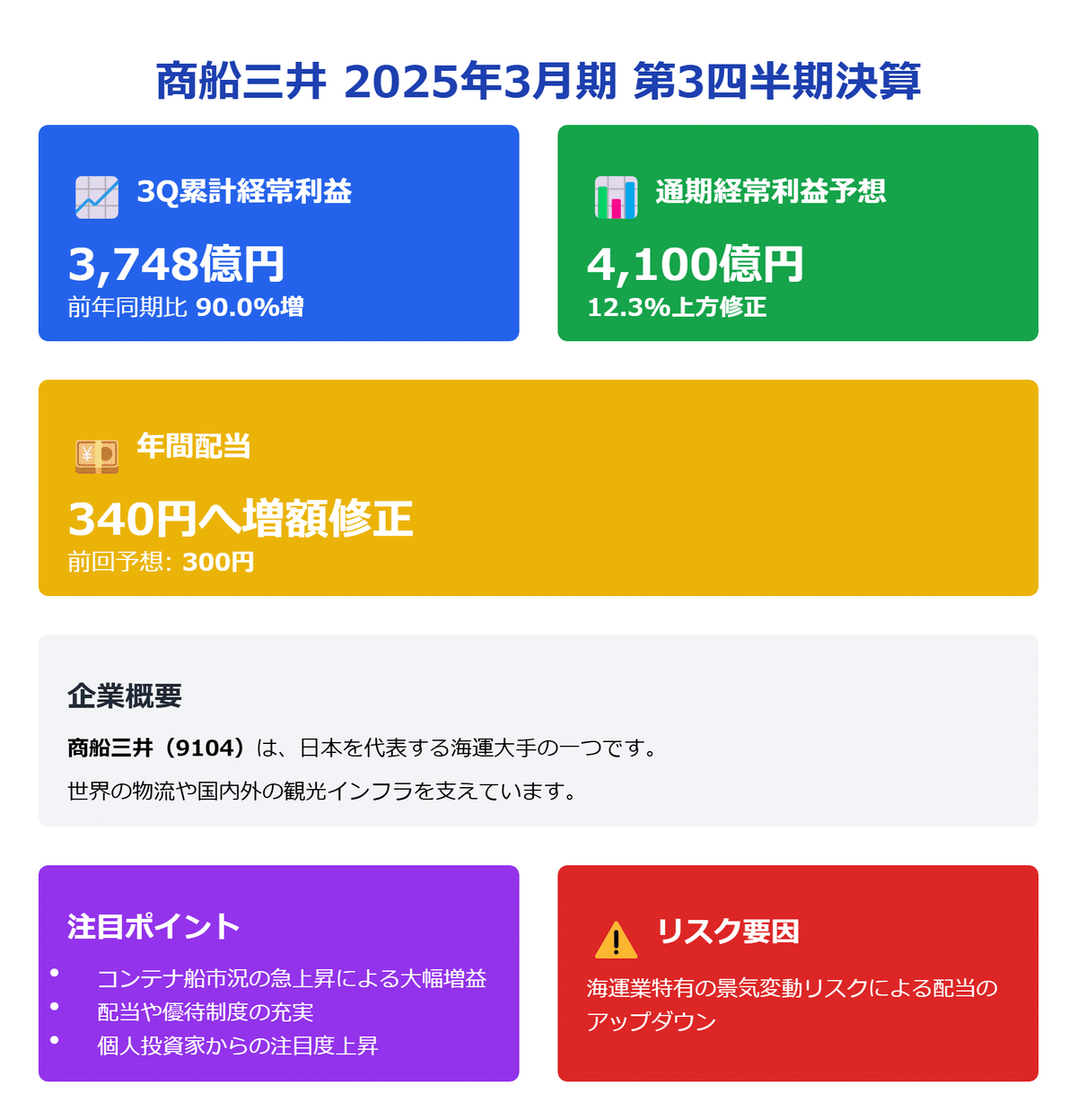 商船三井（9104）の「340円配当＆クルーズ優待」の魅力は本物