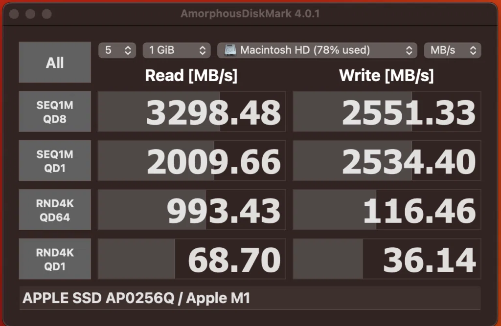 Stable Diffusion】最小構成M4 Mac mini実機レビュー【M1とも比較