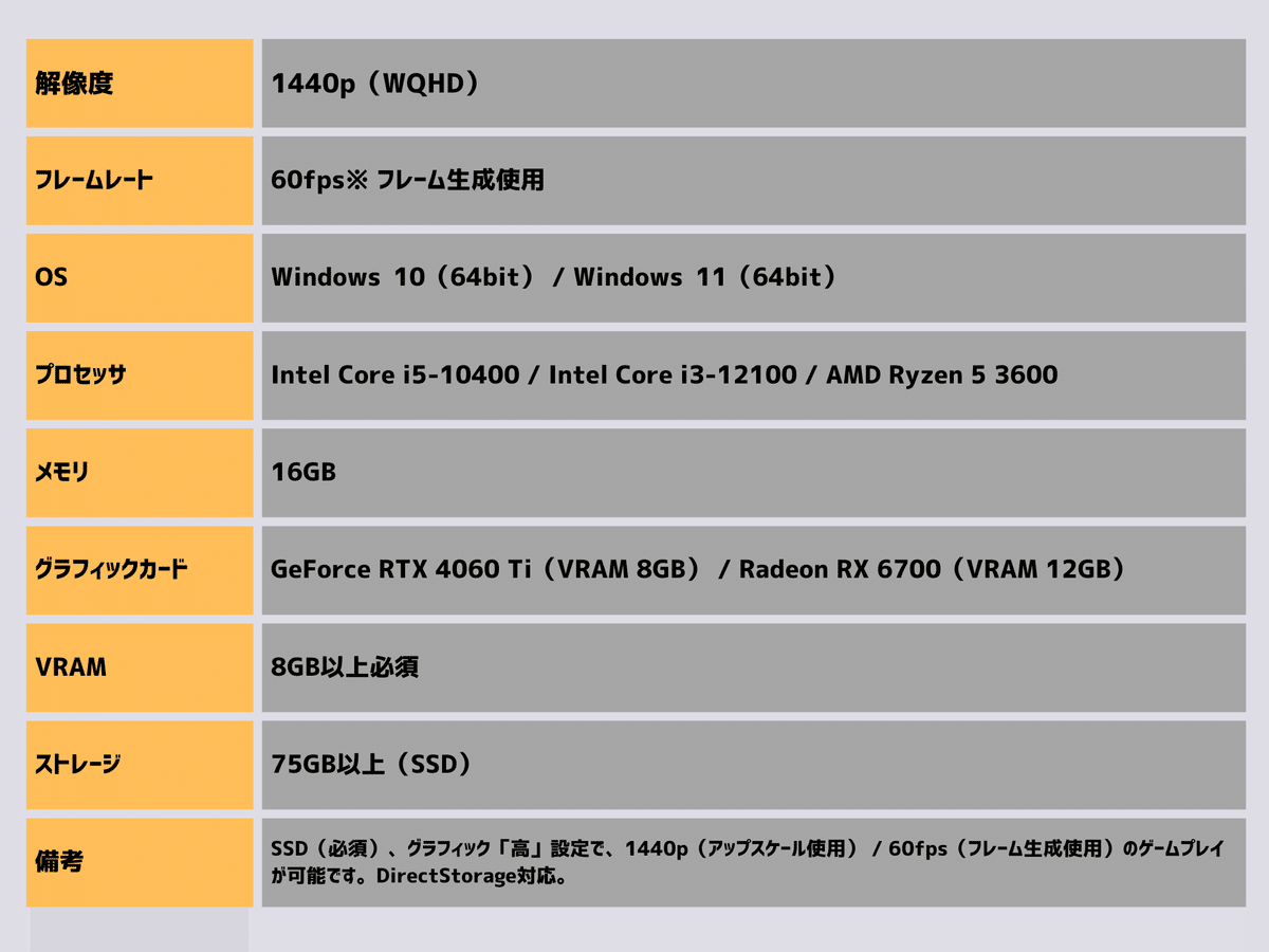 モンハンワイルズ最高設定対応 新品爆速ゲーミングPC Ryzen RX9060X モンハンワイルズ最高設定 新品 爆速ゲーミングPC Ryzen