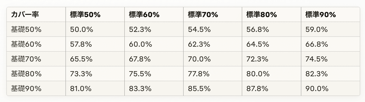 中学受験 サピックス 早稲アカ 予習シリーズ 中学入試 中学への算数 セット 算数】SAPIX・予習シリーズの比較解体新書|村中毎悟克