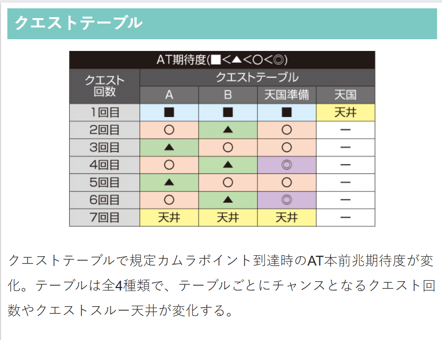 スマスロ Lモンスターハンターライズ 設定5以上確定台 後ヅモ4000G稼働