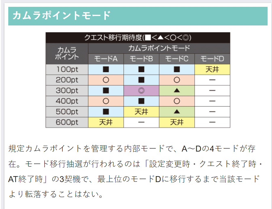 スマスロ Lモンスターハンターライズ 設定5以上確定台 後ヅモ4000G稼働