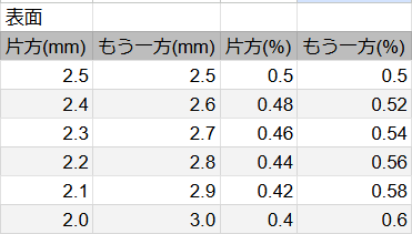 センタリング確認用 PSA鑑定】センタリング測定におすすめツールと小技｜リラ@トレカ