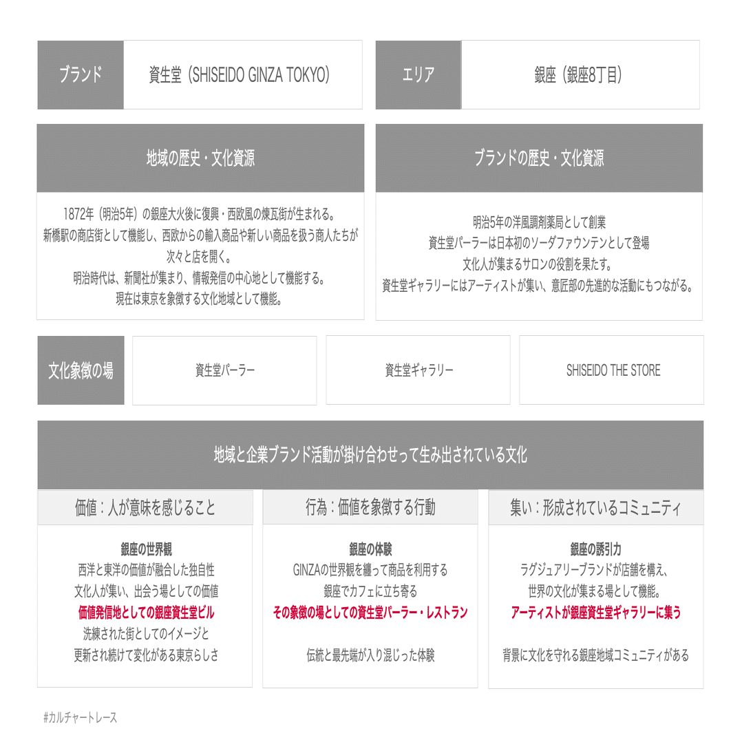 資生堂社史 歴史 | 企業情報 | 資生堂 企業情報
