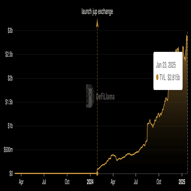 Solana上のJupiter DEXアグリゲーターとは何か、そしてそれをどのように使用するか｜KuCoin（クーコイン）