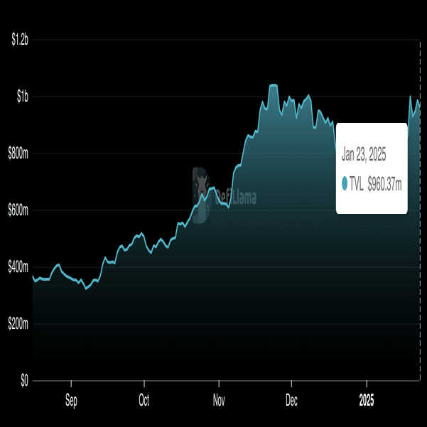 Solana上のJupiter DEXアグリゲーターとは何か、そしてそれをどのように使用するか｜KuCoin（クーコイン）