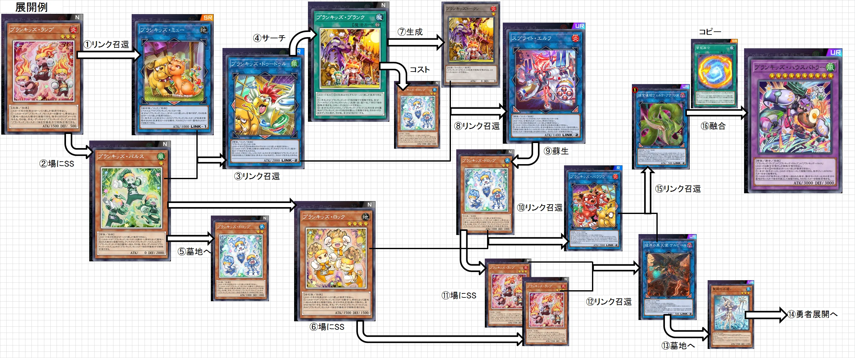 勇者プランキッズネメシス】作って遊んだデッキ10【遊戯王マスター