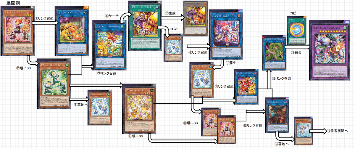 勇者プランキッズネメシス】作って遊んだデッキ10【遊戯王