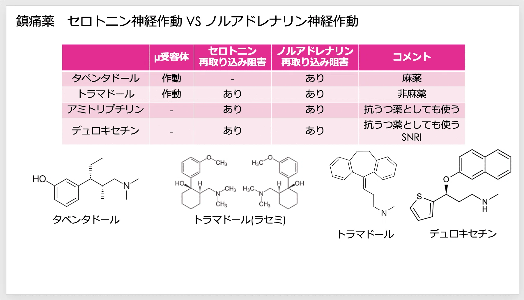 1ヶ月で合格したい薬剤師国家試験【過去問の解き方】｜なーな
