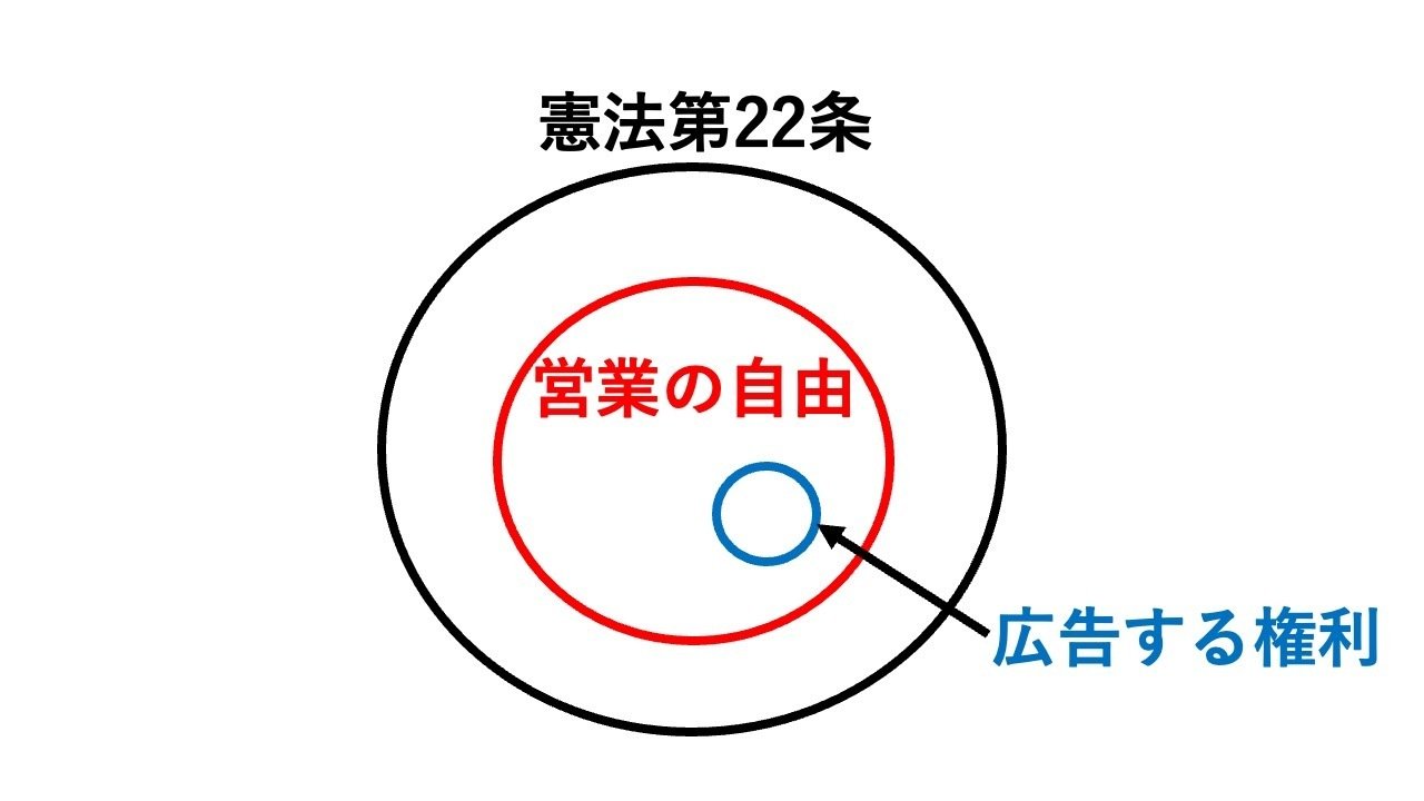 司法試験/予備試験】独学攻略法No.12〜憲法の論文を書けるよう 司法試験/予備試験】独学攻略法No.12〜憲法の論文を書けるよう