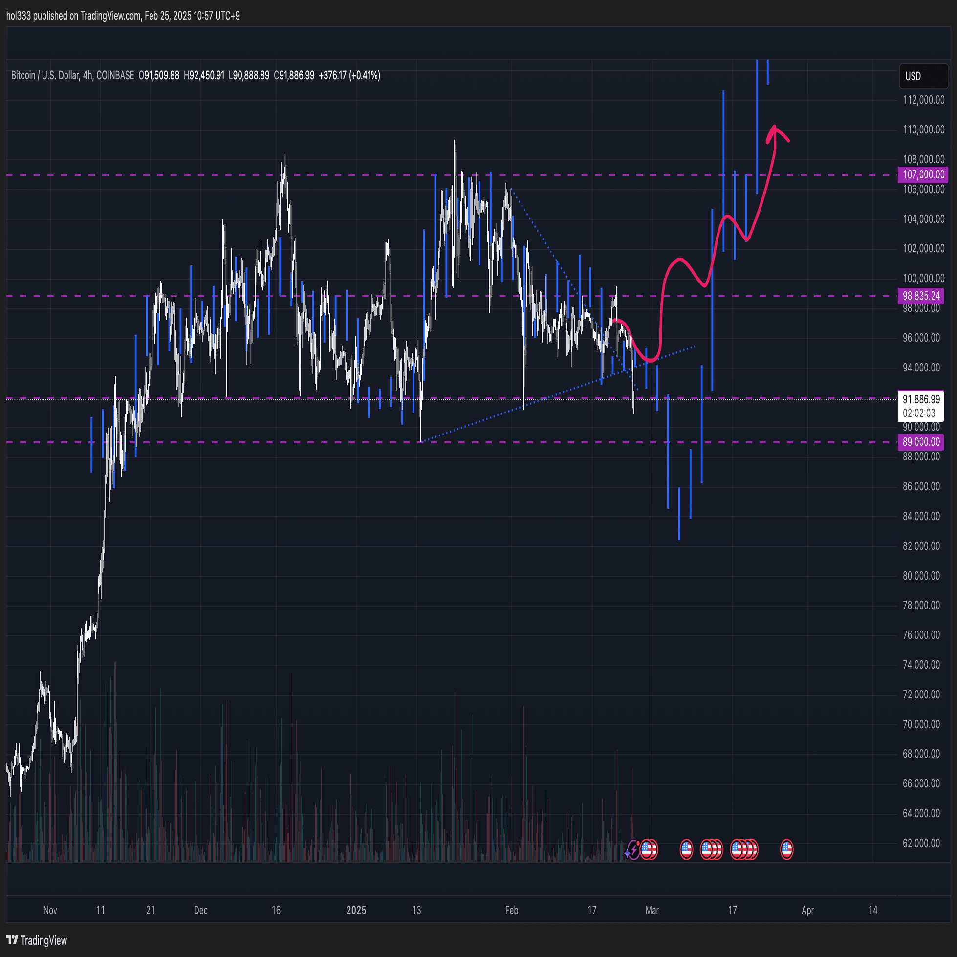 もう下落に耐えられません｜HOL