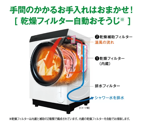 AQUA2024年型まっすぐドラム洗濯乾燥機の雑感|Dejima Auto Tuning AQUA2024年型まっすぐドラム洗濯乾燥機の雑感|Dejima Auto Tuning