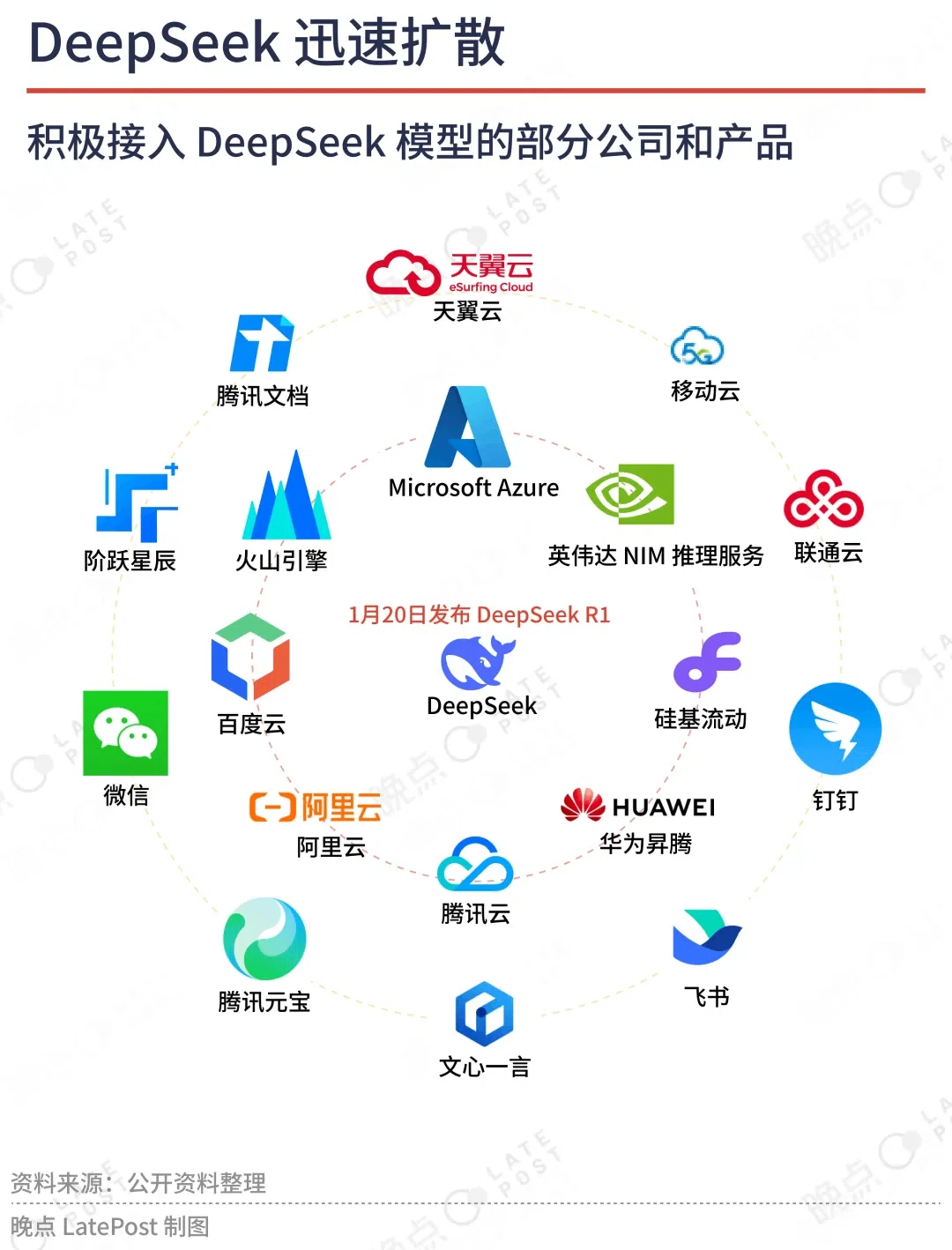 Deepseekが中国のサービスにどんどん組み込まれ活用されていく。中国の