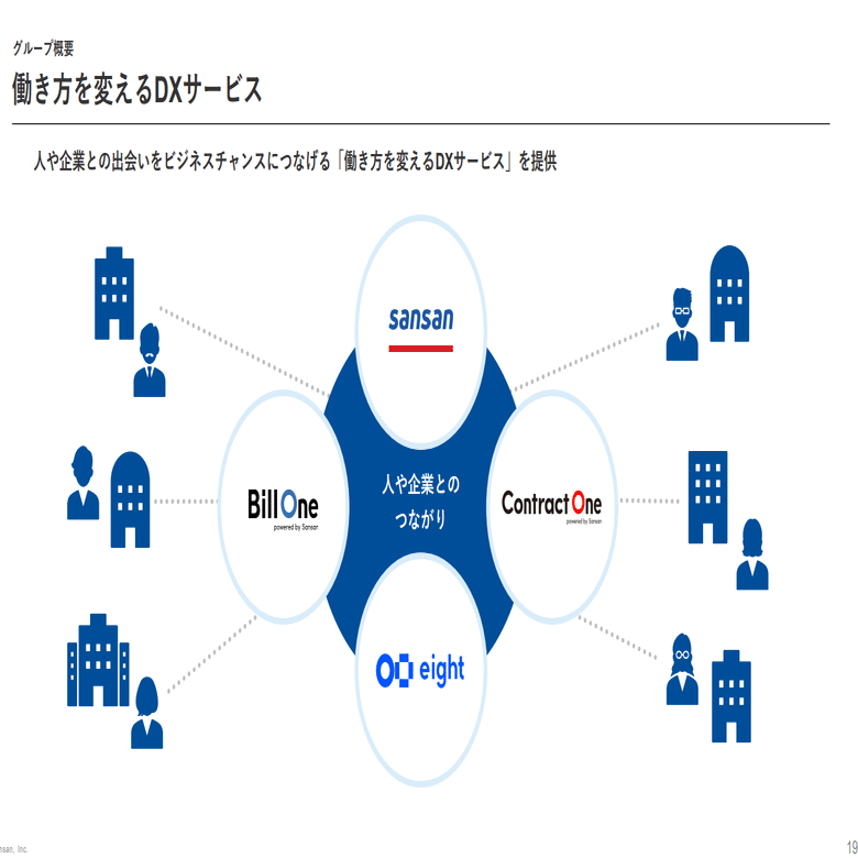 Sansan(4443)分析レポート - 名刺管理を超えた業務DXの新潮流