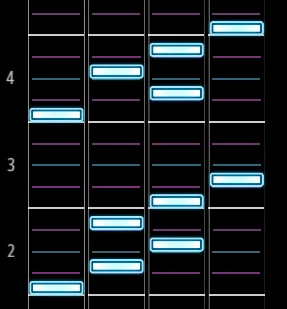 Let's Start Making Charts｜明日葉