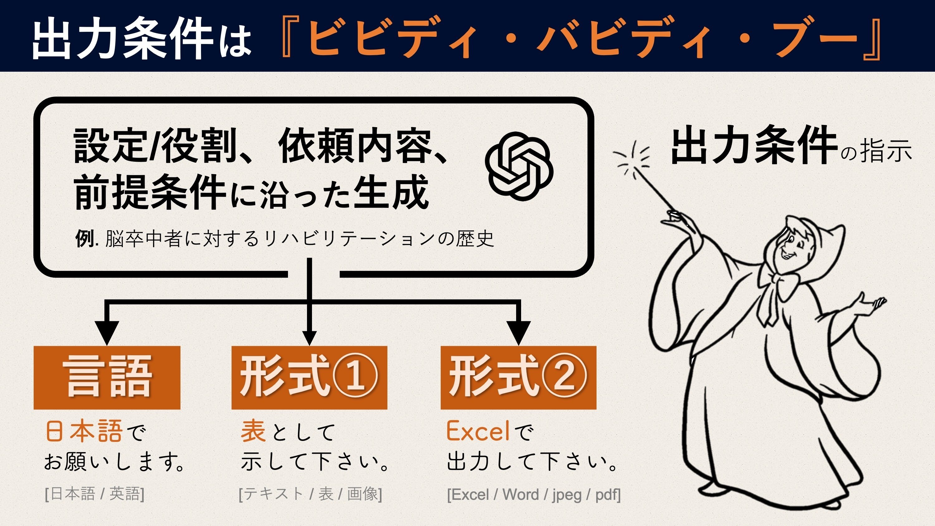 構造化プロンプト7要素④：出力条件｜Super Human | 理学療法士