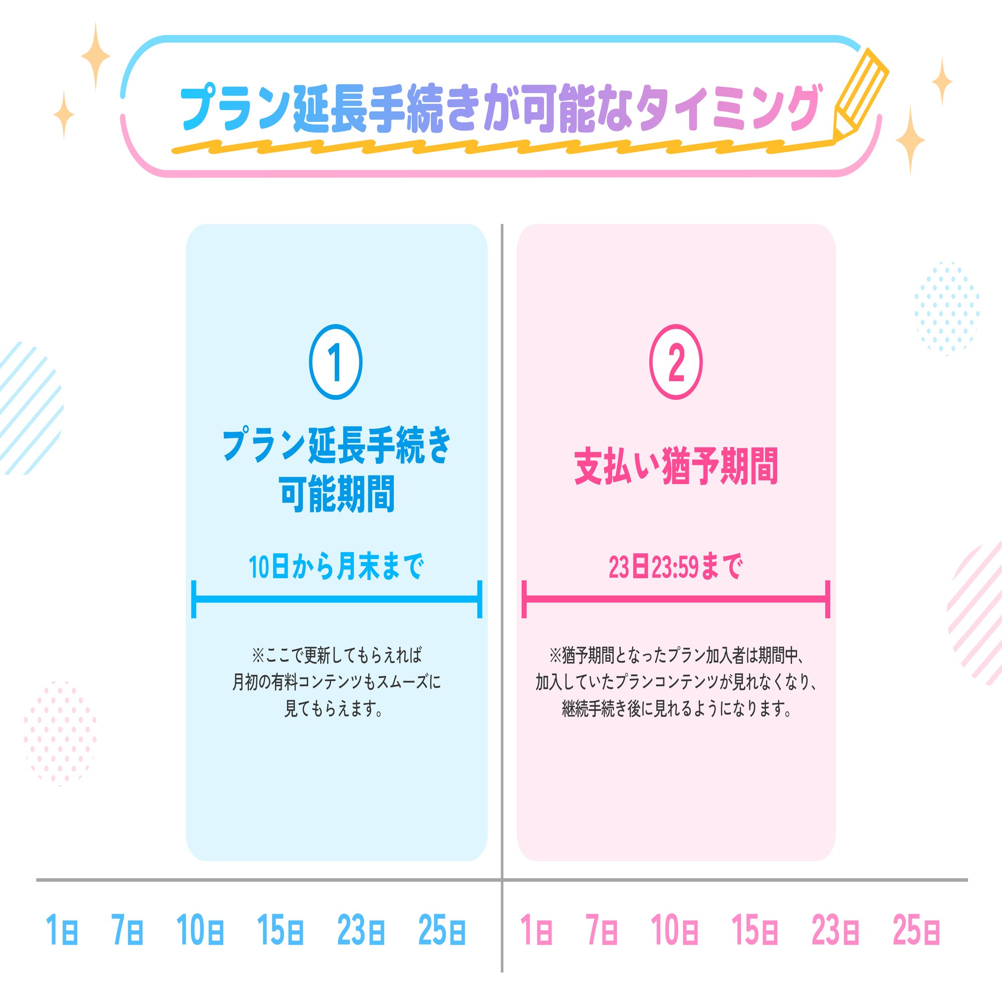継続支援者を増やすには？効果的な更新タイミングをご紹介します！｜Fantiaクリエイターサポートチーム 公式note