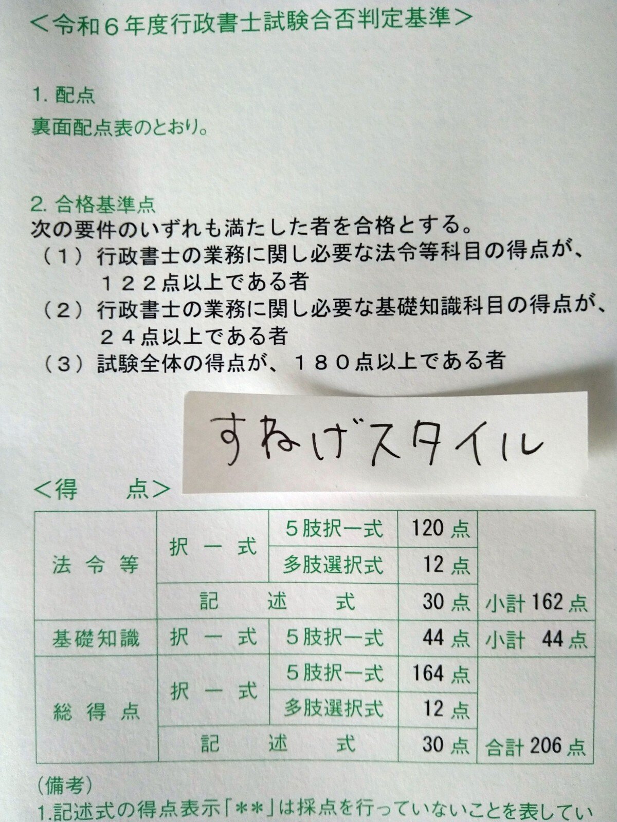 令和6年度行政書士試験に合格しました｜すねげスタイル