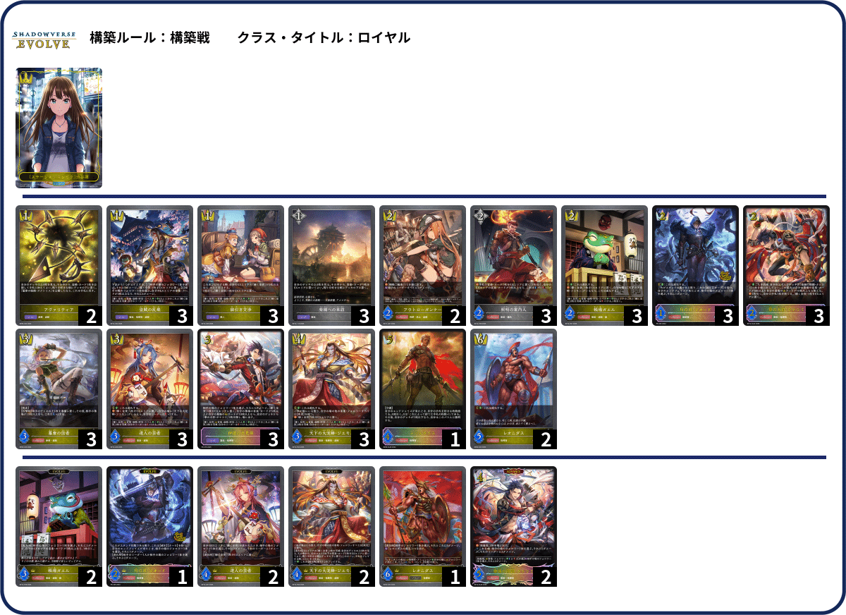 シャドウバースエボルヴ】隔週CSウォッチング Vol.13｜東エボ