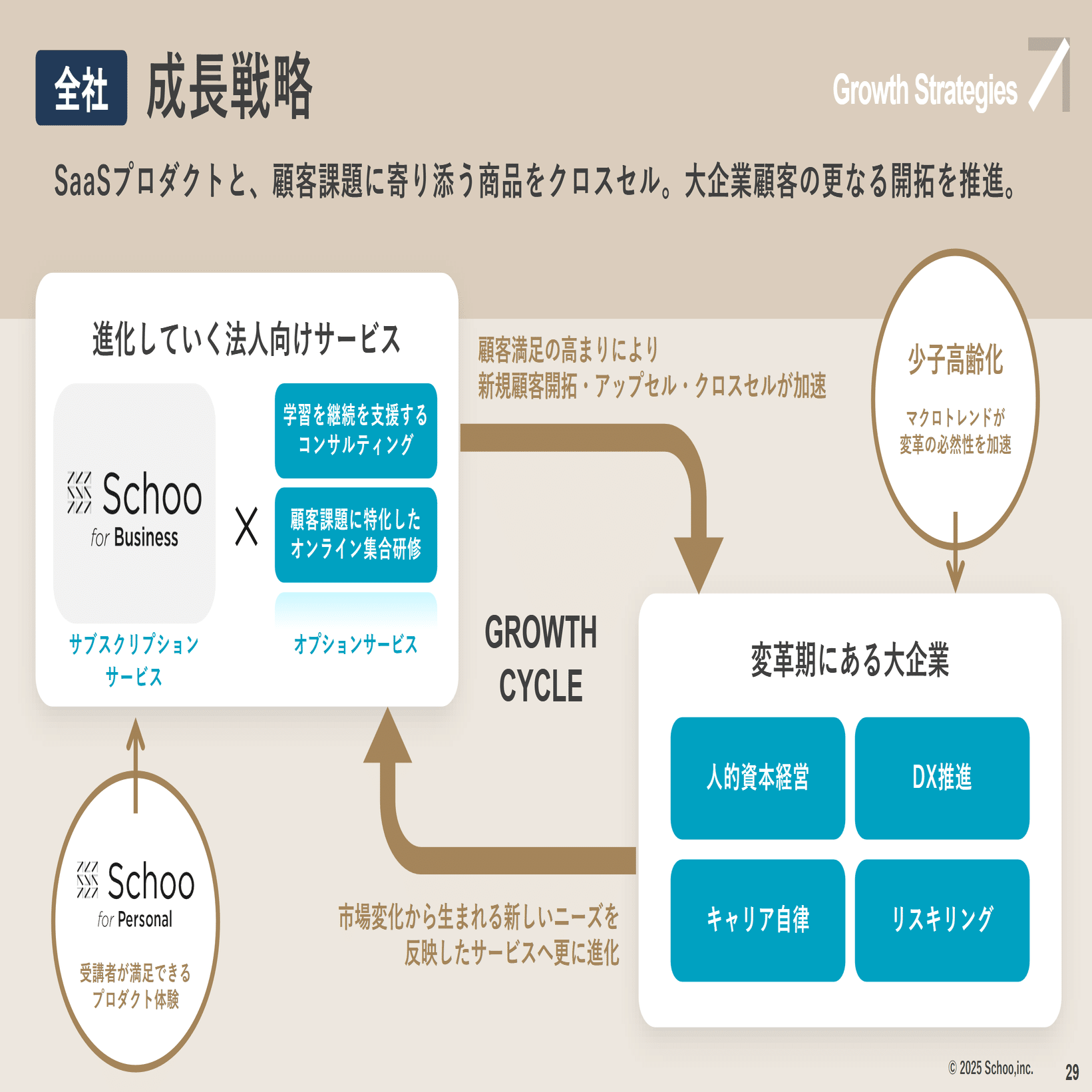 【中古】 地域活力の創生と社会的共通資本 知識資本、社会インフラ資本、ソーシャルキャピタルの/農林統計出版/國光洋二 社会人教育×地域創生」上場したSchooの新たな成長戦略とは－2025