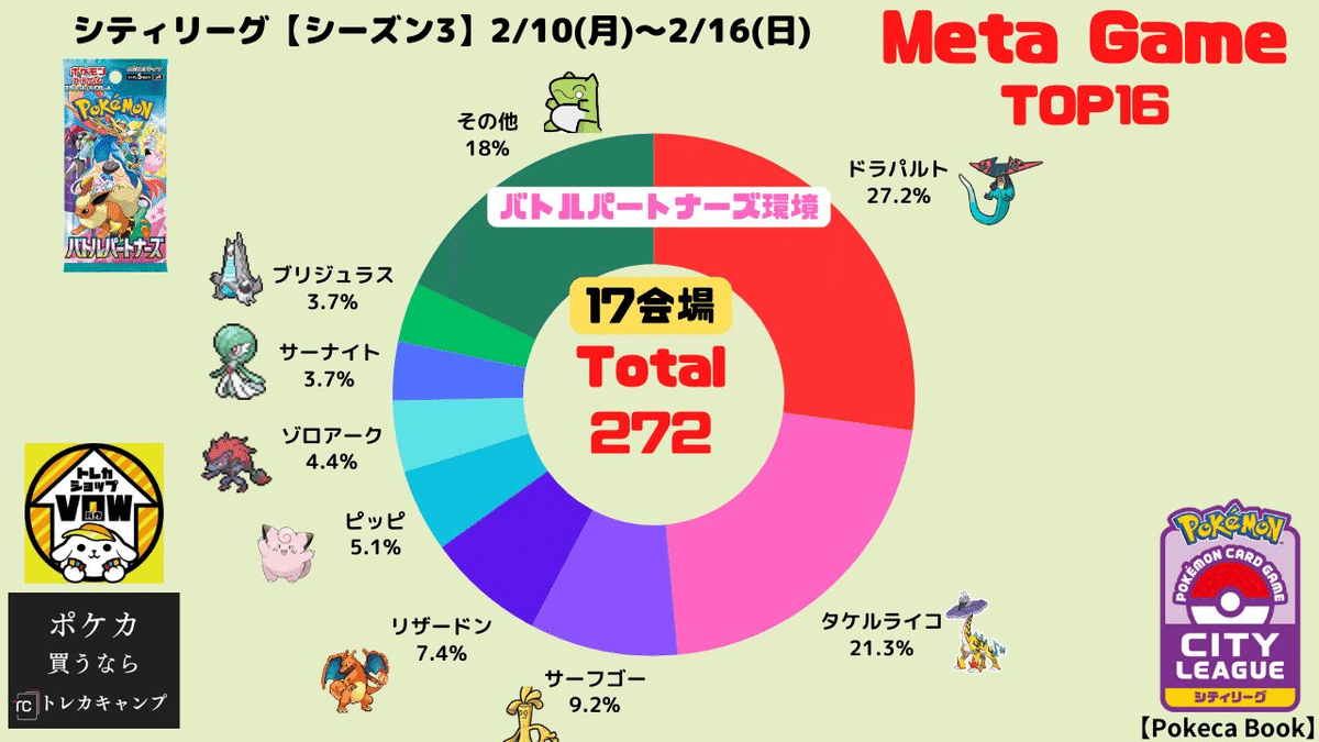 CL福岡39位(12-3)】タケルライコex+オーガポンex(ライコポン CL福岡39位(12-3)】タケルライコex+オーガポンex(ライコポン