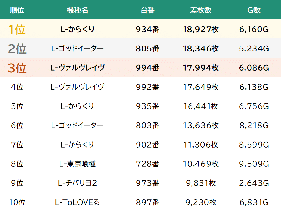 🆓【大阪ホール攻略】『123+N大阪本店』（2025年2月24日）｜月刊