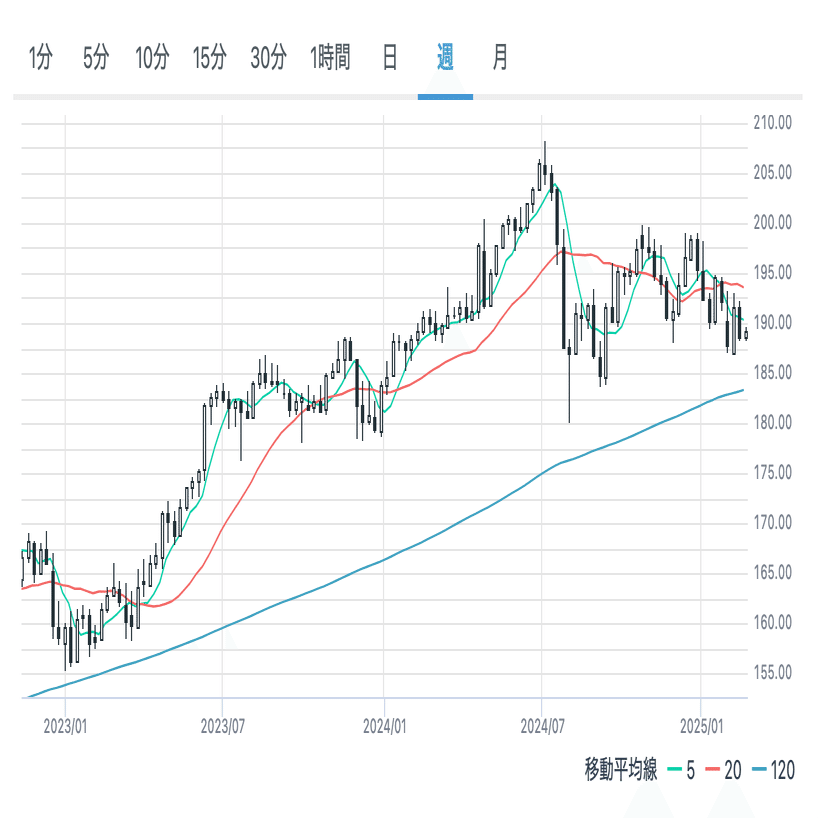ゴミ通貨日本円で行くイギリス留学攻略法＃１ 為替編｜アシュリー@ベテラン英国博士留学生