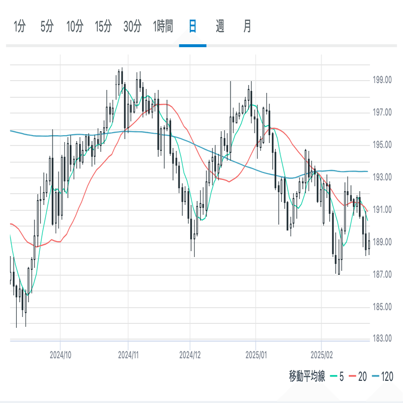 ゴミ通貨日本円で行くイギリス留学攻略法＃１ 為替編｜アシュリー@ベテラン英国博士留学生