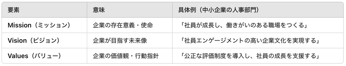 中小企業の人事担当者必読!方針管理で組織を強くする実践ガイド|がんがらがんちゃん