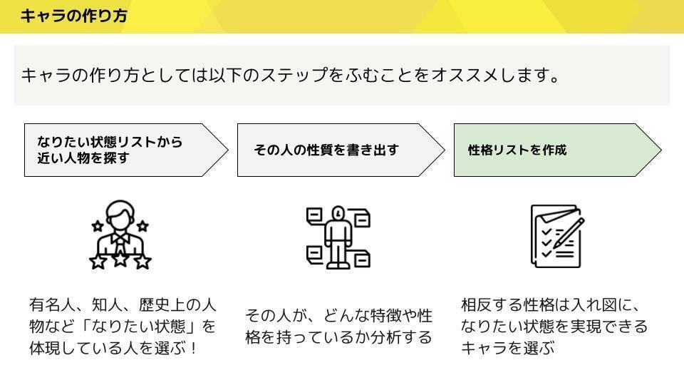 本とか難しい文章などは、AIとMarpでプレゼン資料にしちゃえば 本とか難しい文章などは、AIとMarpでプレゼン資料にしちゃえば