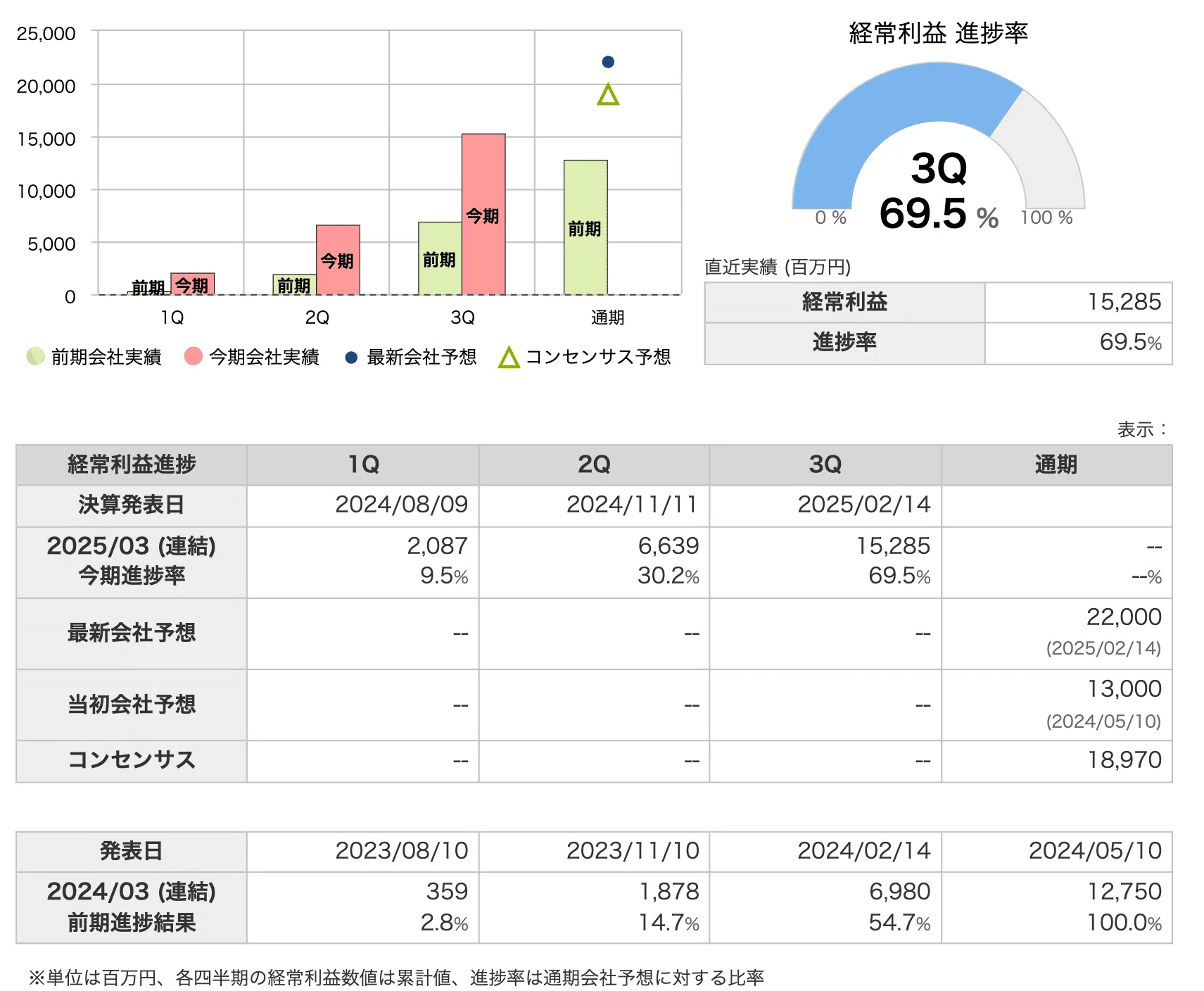 活動歴および当時の関連ビジュアル記録