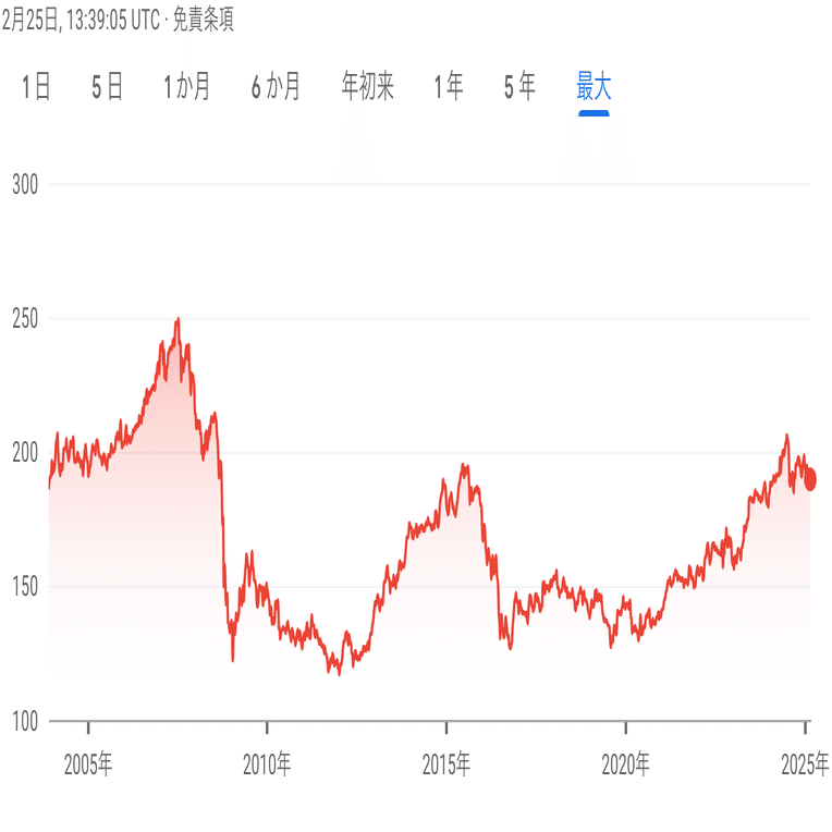 ゴミ通貨日本円で行くイギリス留学攻略法＃１ 為替編｜アシュリー@ベテラン英国博士留学生